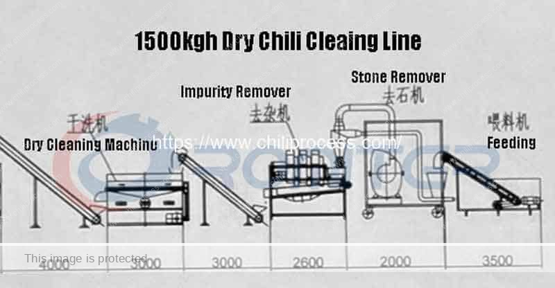 System-Drawing-of-Dry-Chili-Pepper-Cleaning-Line