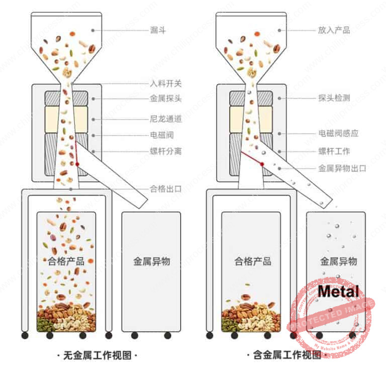 Automatic Chili Metal Detecting Separating Machine - Chili Processing ...